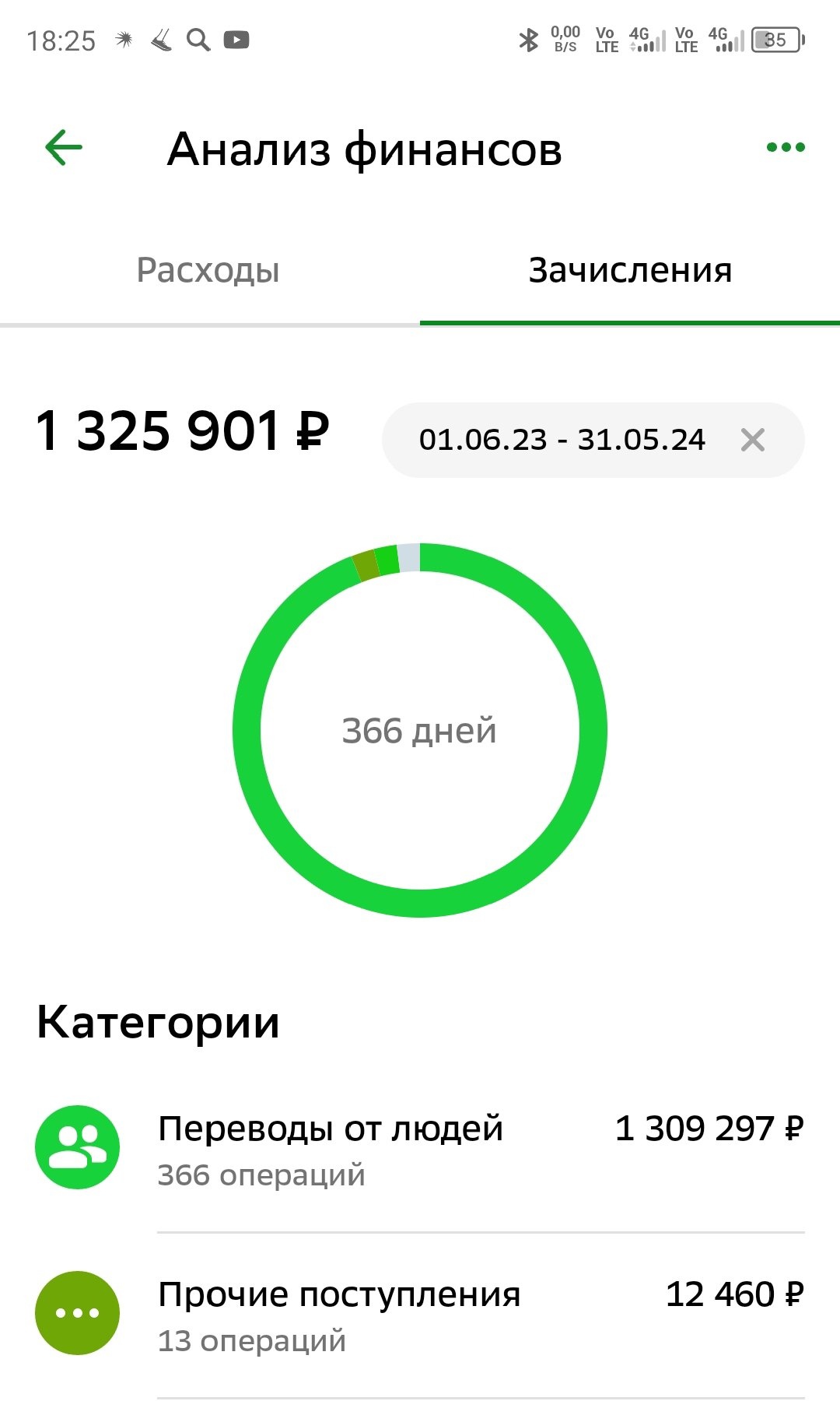 Мои доходы за последний год. Актуальность - с 1 июня 2023 года по 31 мая 2024 года