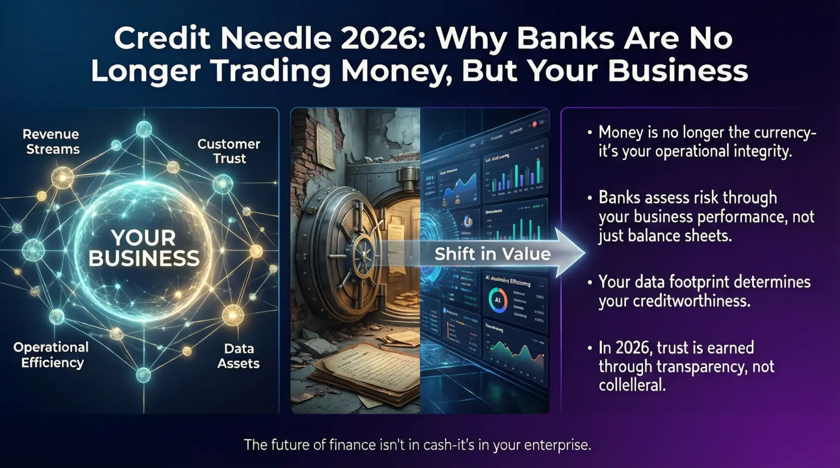 Кредитная игла 2026: Почему банки теперь торгуют не деньгами, а вашим бизнесом