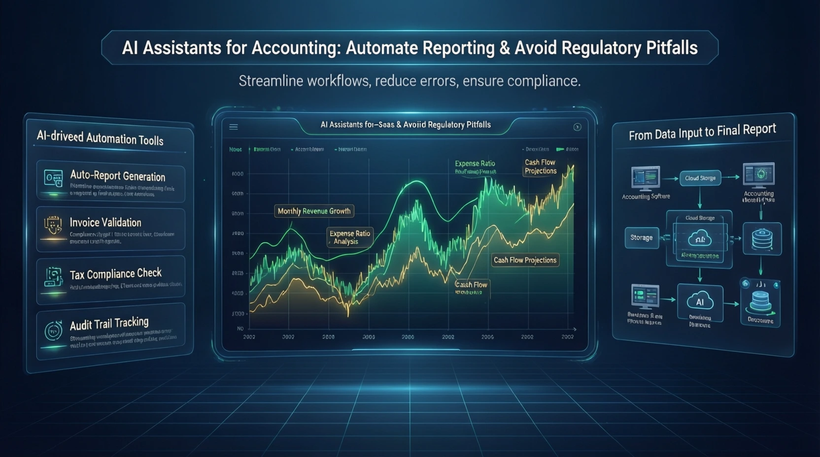 AI-ассистенты для бухгалтерии: как автоматизировать отчётность и не попасть под статью