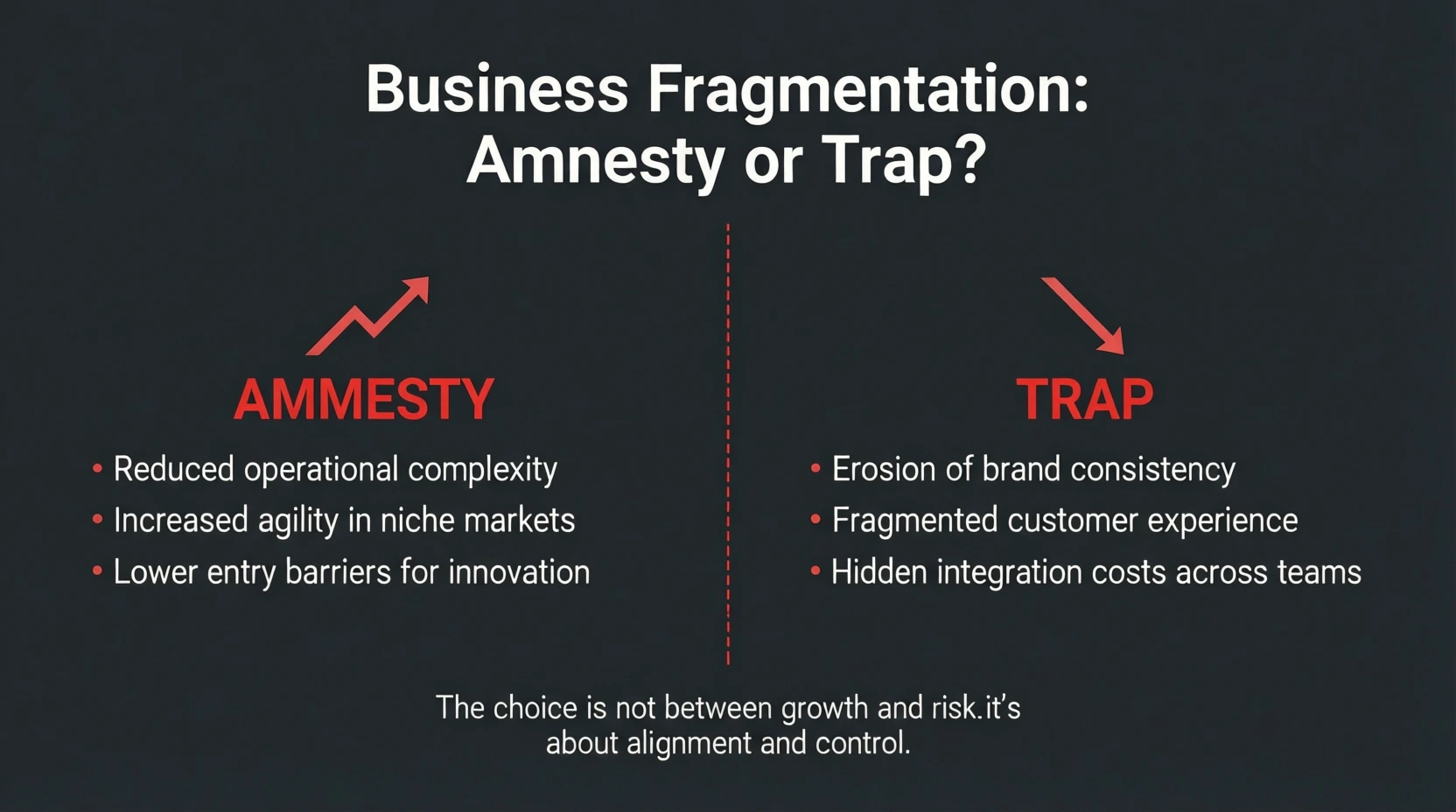 Дробление бизнеса: Амнистия или капкан?