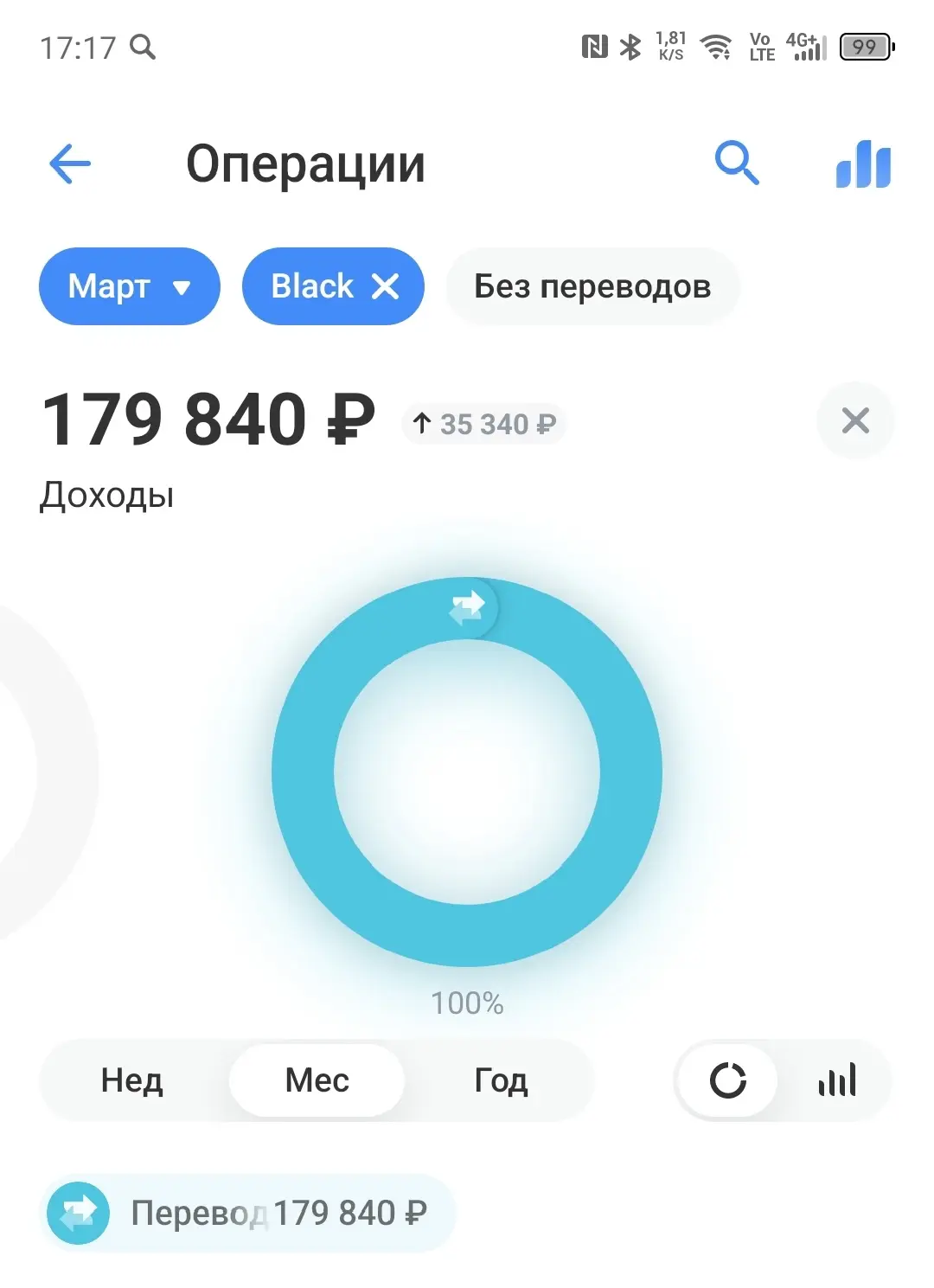 Мой пассивный доход за Март
