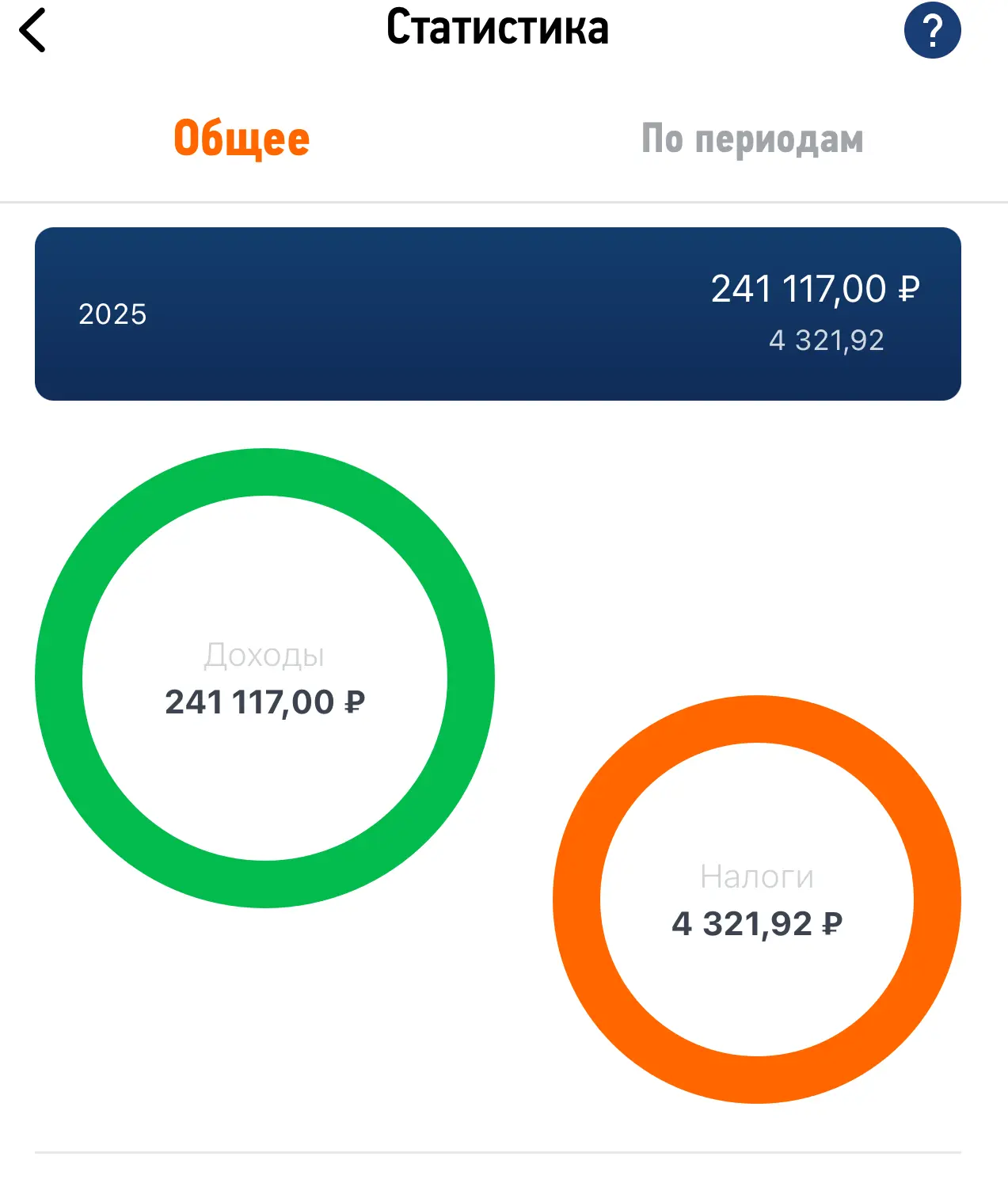 Можно уже подводить итоги 2 месяцев: Январь и Февраль 2025 года. Заработал 241 117 рублей