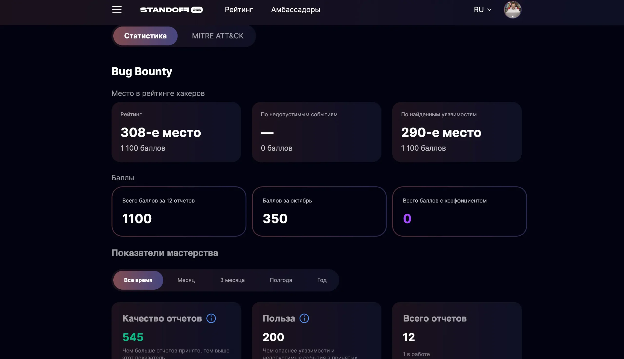 1,5 месяца на Standoff365. Найдено 12 уязвимостей