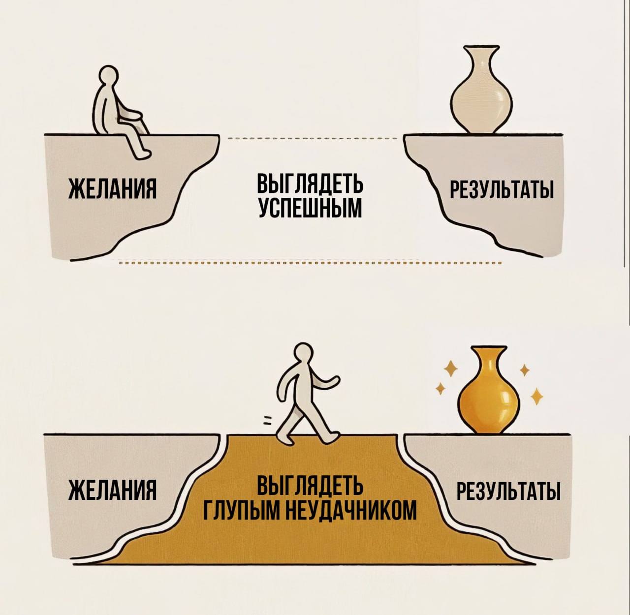 Мост между желаниями и результатами: почему иногда нужно выглядеть глупо, чтобы достичь успеха