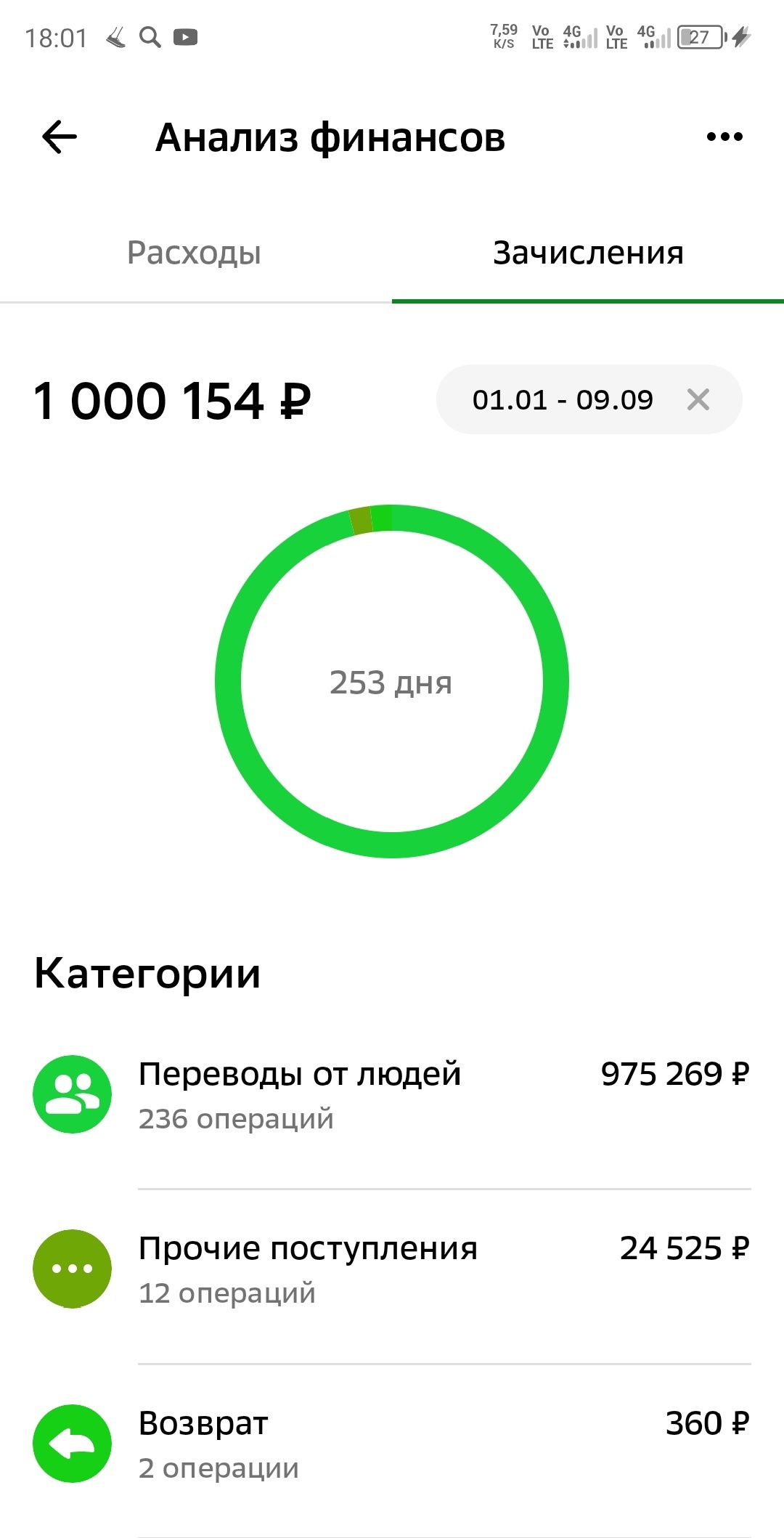 Дошёл до миллиона по выручке от бизнесов за 253 дня