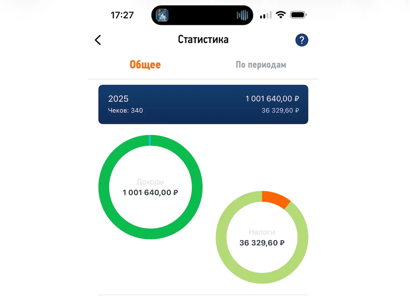 Дошел до миллиона по выручке в этом году. Надо отметить 🎉 безалкогольным шампанским.