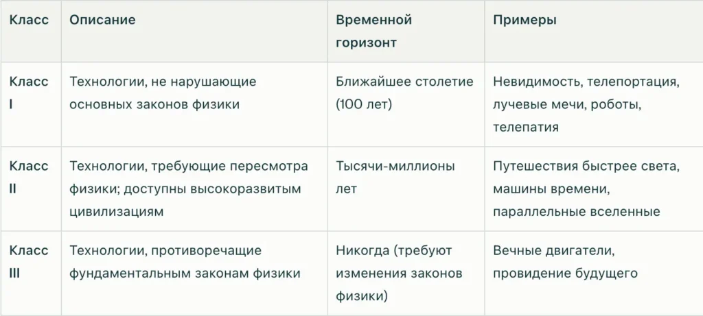 таблица автора