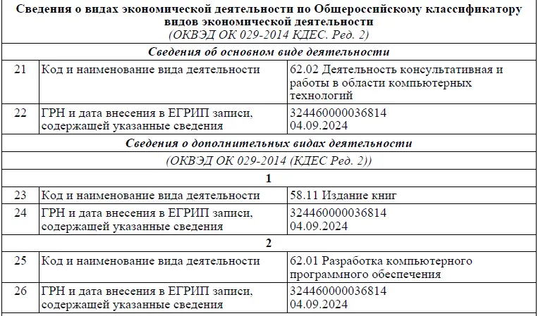Общероссийский классификатор
видов экономической деятельности