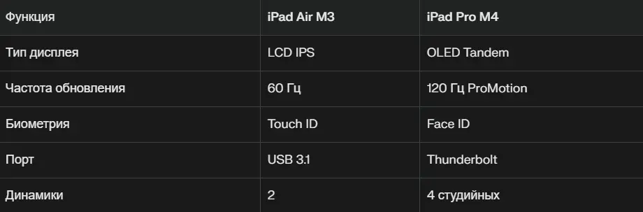 Ключевые отличия от iPad Air