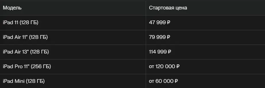 Ценовая политика и доступность