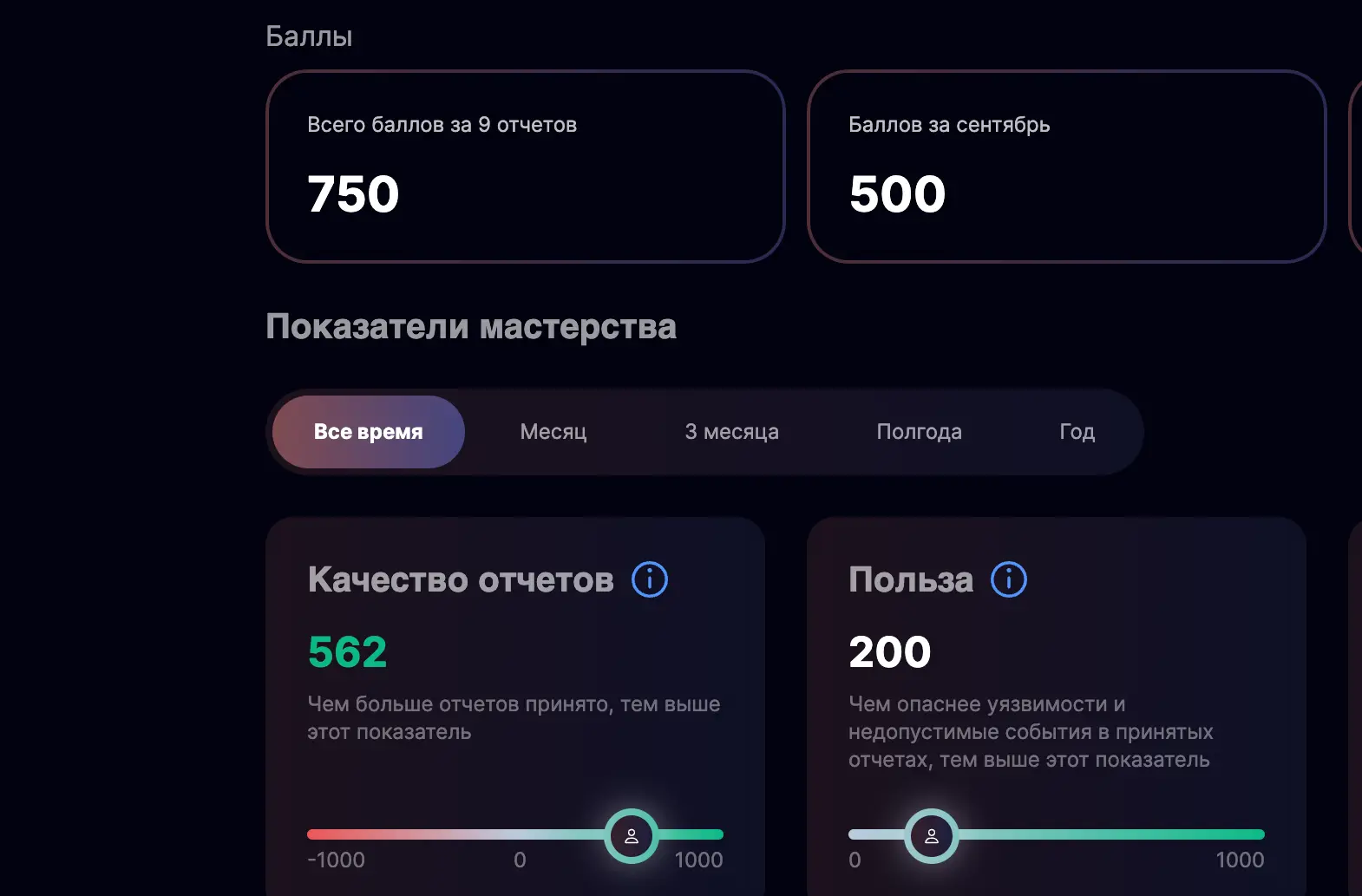 Меньше месяца участие в Баг-Баунти на платформе Standoff 365, и удалось сдать 9-ть отчетов
